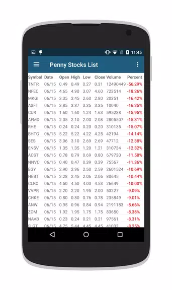 Penny Stocks & OTC Stocks Zrzut ekranu 3