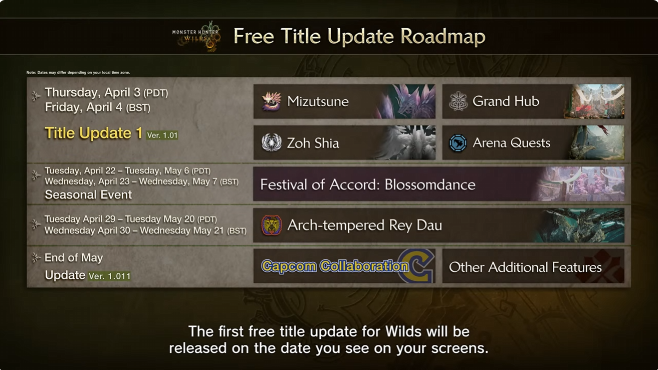 Monster Hunter Wilds Update 1 เปิดตัวอัปเดต 2 ฤดูร้อนที่กำลังจะมาถึง 2025