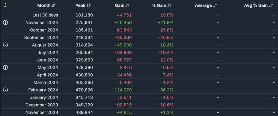 Apex Legends keeps falling down in concurrent player count