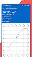 WiFi analyzer, WiFi speedmeter Schermafbeelding 3