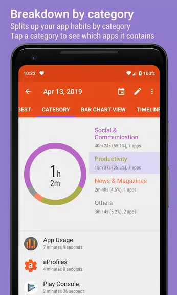 App Usage - Manage/Track Usage ภาพหน้าจอ 0