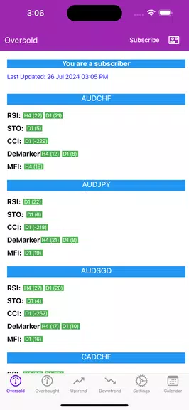 Easy Market Analyzer Zrzut ekranu 0