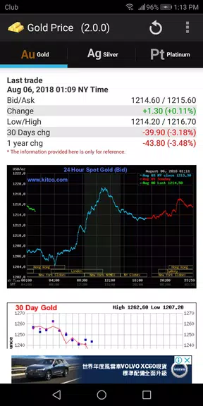 Gold - Price Schermafbeelding 0