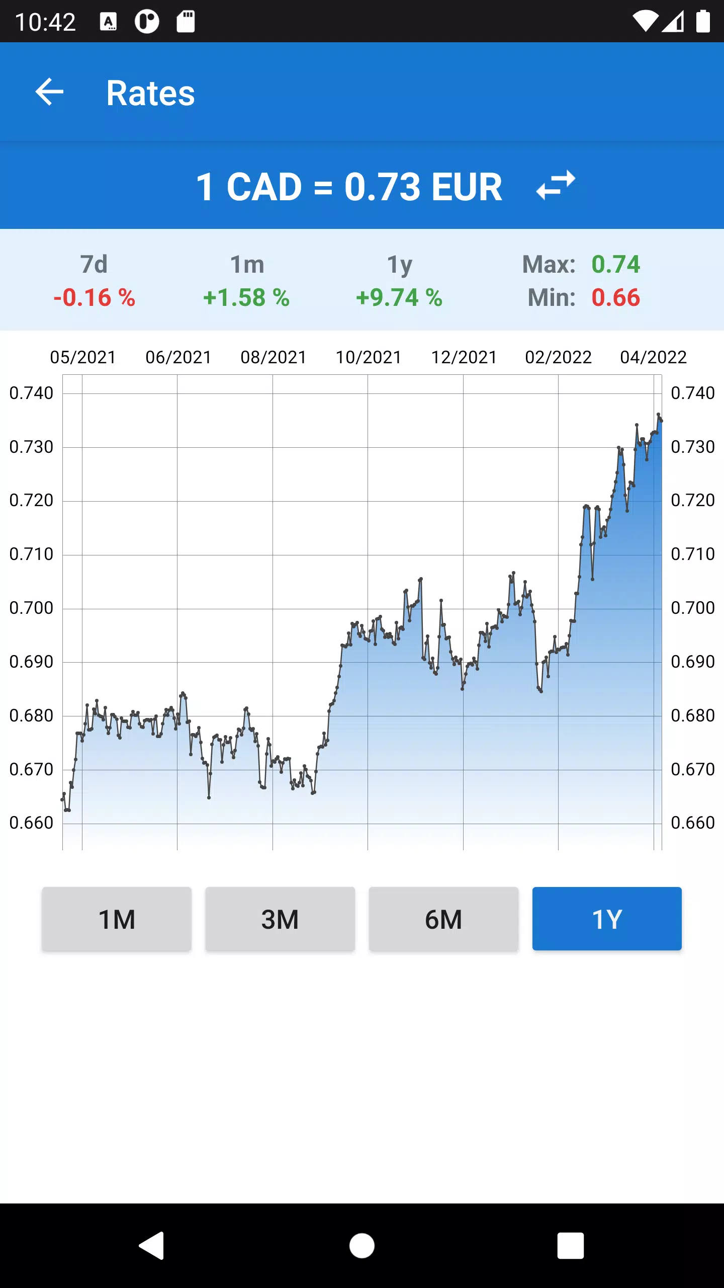 Euro to Canadian Dollar Скриншот 3