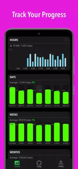 Schermata ActivityTracker Pedometer 2