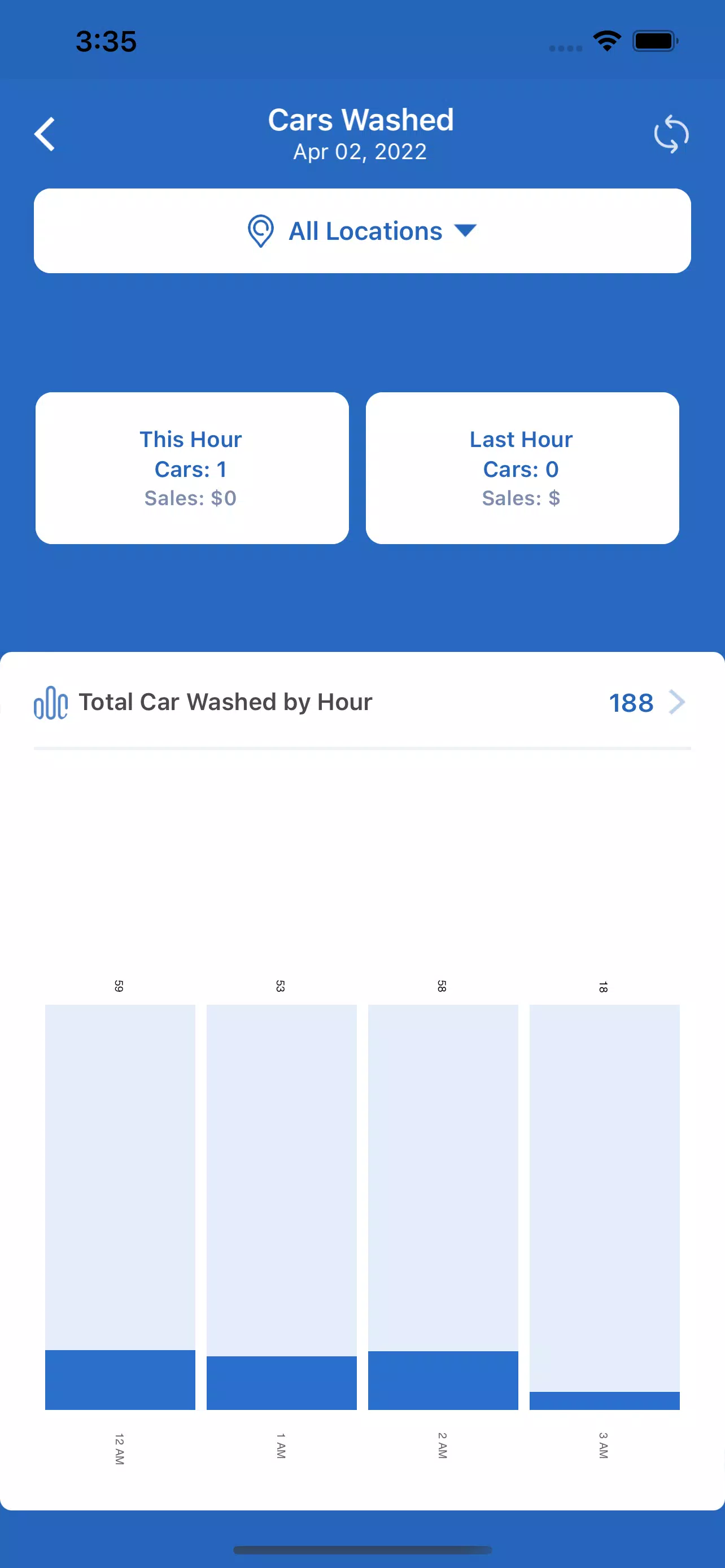 WashAssist Dashboard Captura de tela 0