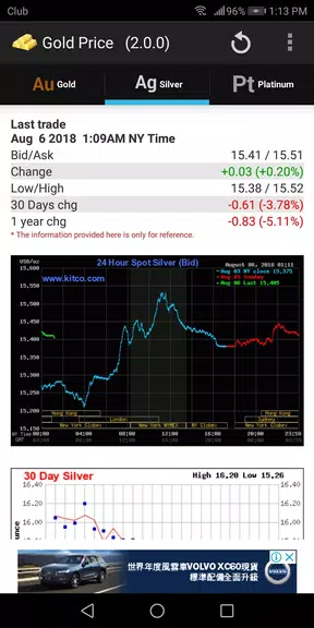 Gold - Price 螢幕截圖 1