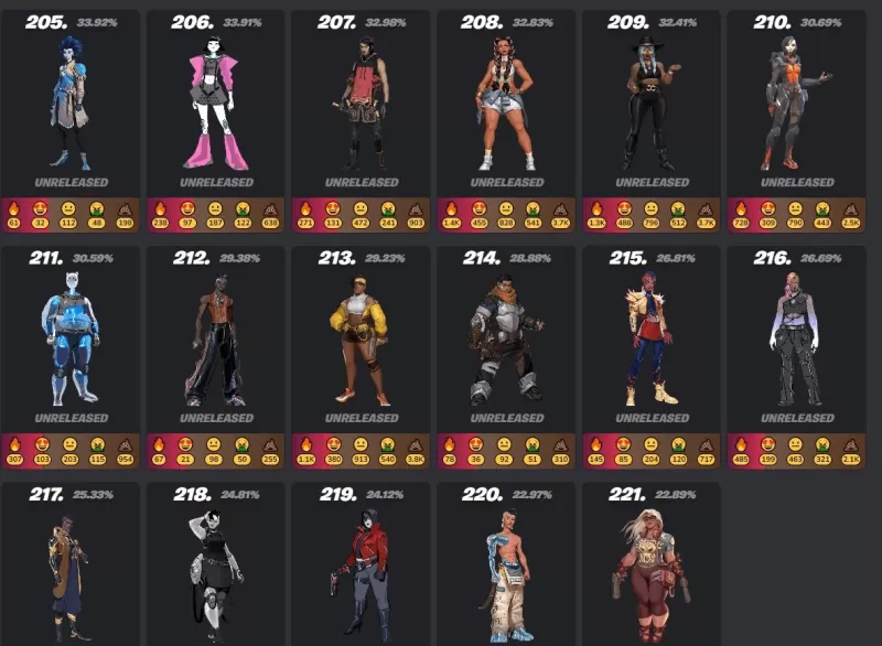 Fortnite手机：终极皮肤指南