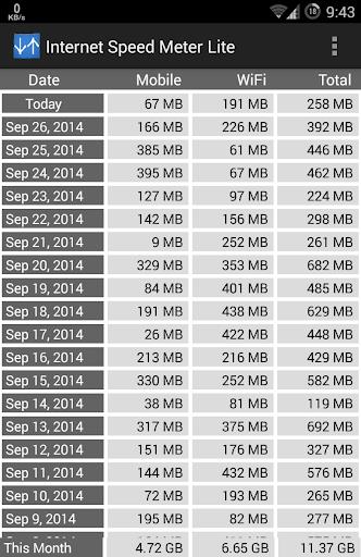 Internet Speed Meter Lite Ekran Görüntüsü 0