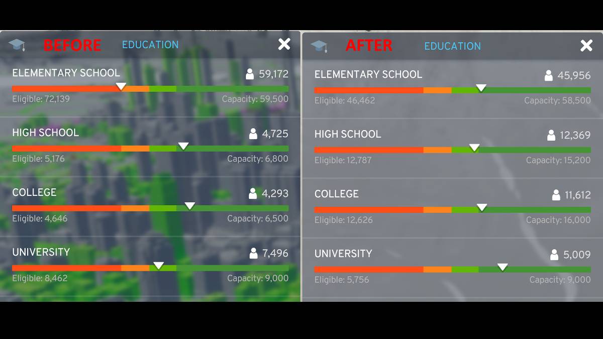 Population Rebalance