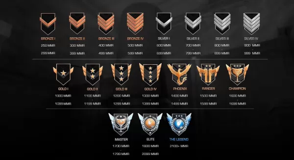 Standoff 2: Cómo Subir de Rango Rápidamente