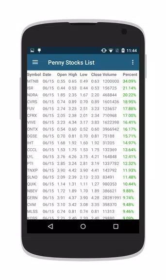 Penny Stocks & OTC Stocks Schermafbeelding 1