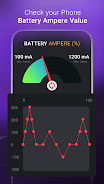 Ampere Battery Charging Meter ဖန်သားပြင်ဓာတ်ပုံ 1