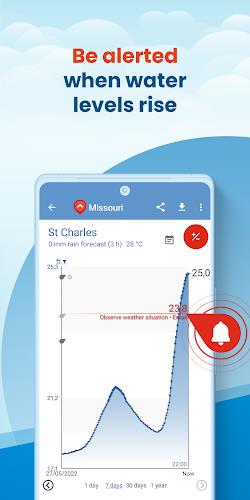 FloodAlert Waterlevel Alerts স্ক্রিনশট 2