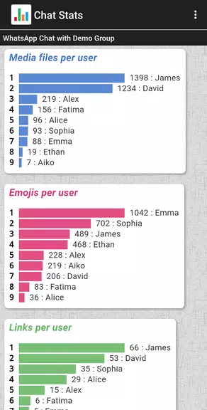 Chat Stats for WhatsApp 螢幕截圖 2