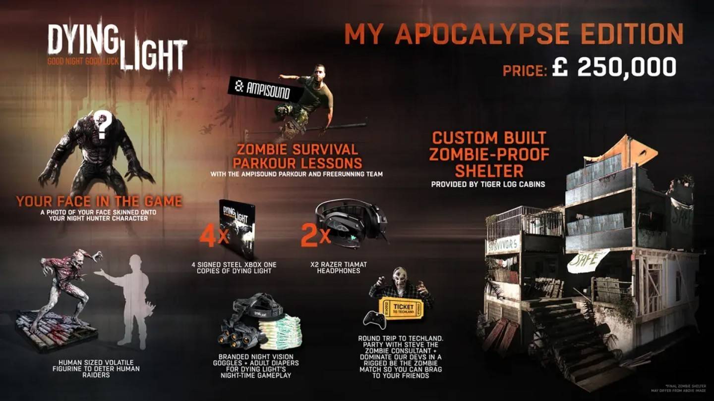 Dying Light 2 Collector Edition Controversy