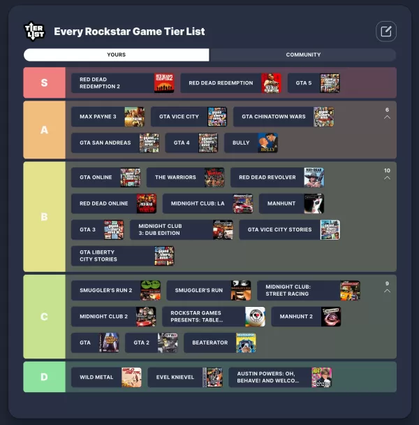 GTA 6: S-Tier Potential? Ranking All Rockstar Games