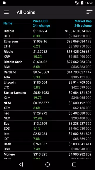 Bitcoin Ticker Widget 螢幕截圖 2