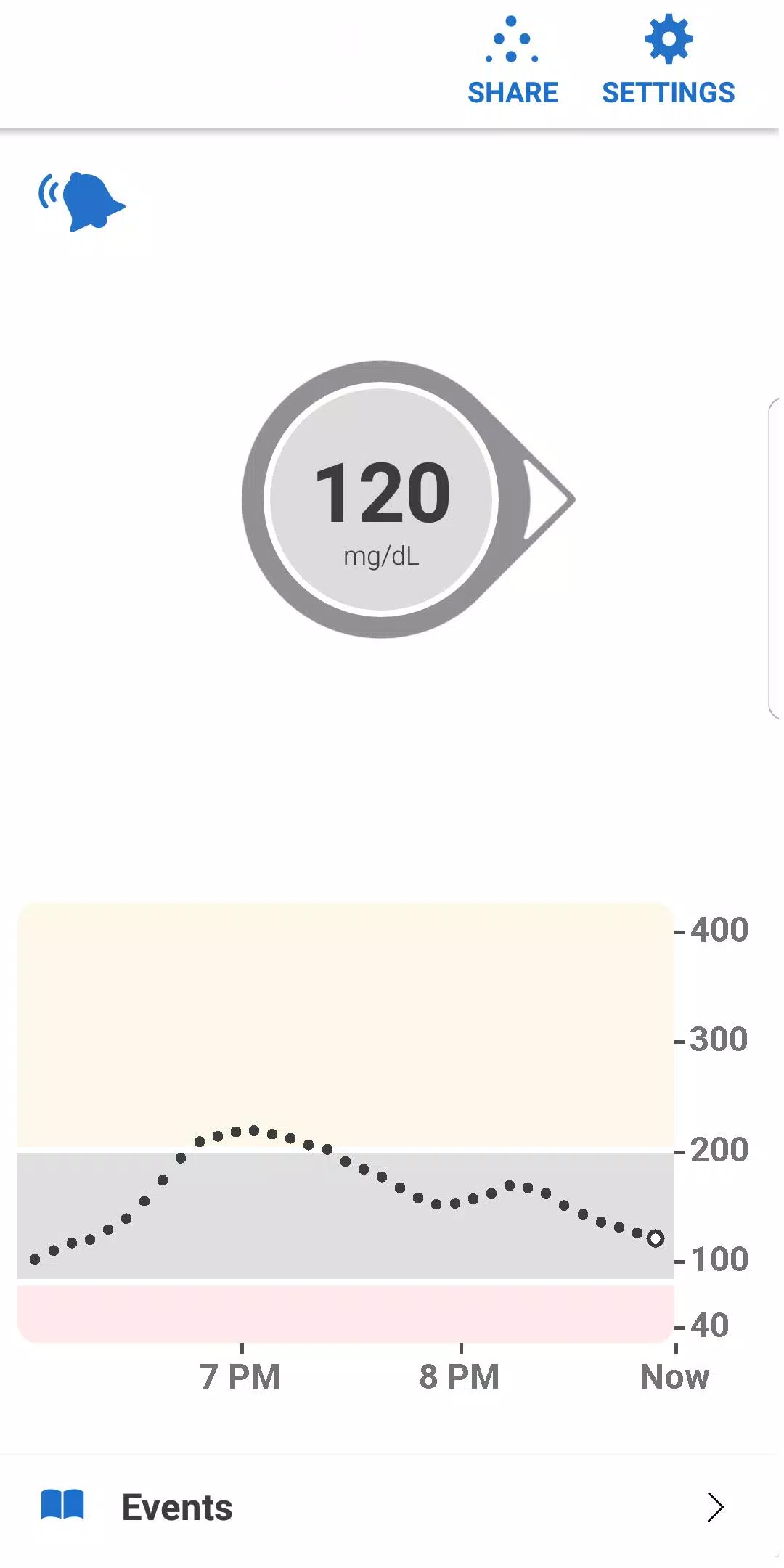 Dexcom G6 ဖန်သားပြင်ဓာတ်ပုံ 0