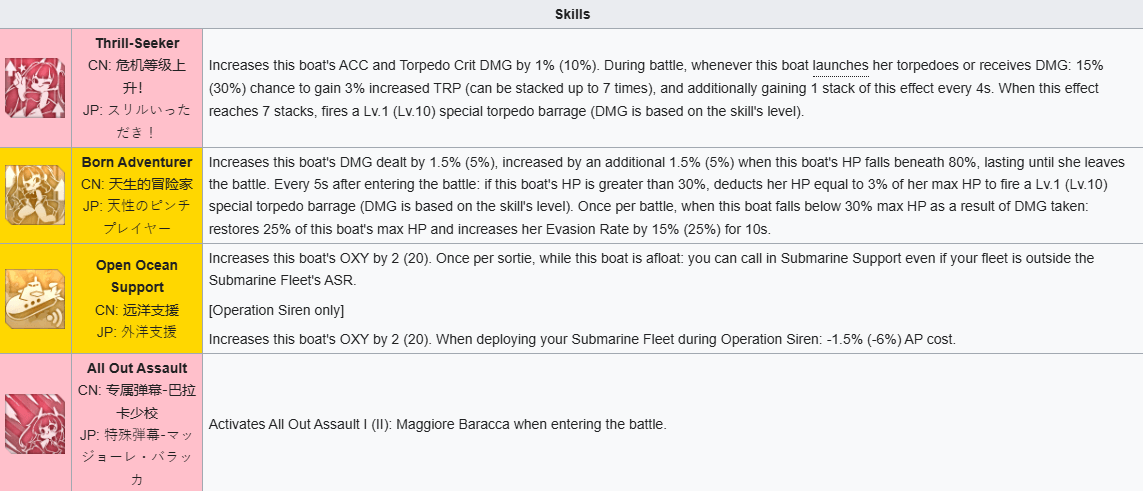 Azur Lane : Guide Tactique du Maggiore Baracca