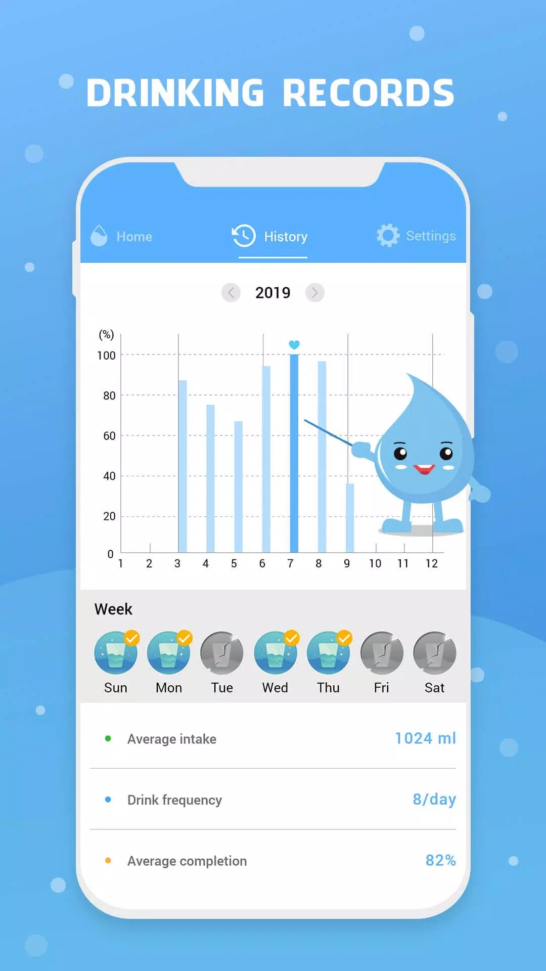 Water Reminder - Remind Drink 应用截图第3张