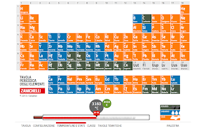 Tavola Periodica Zanichelli Schermafbeelding 2