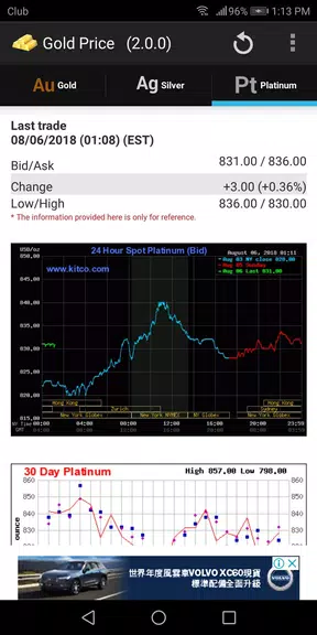 Gold - Price Schermafbeelding 2