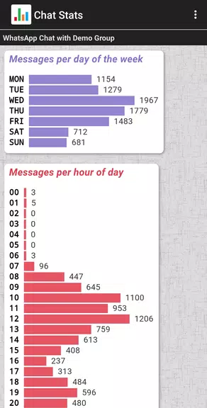 Chat Stats for WhatsApp 螢幕截圖 3