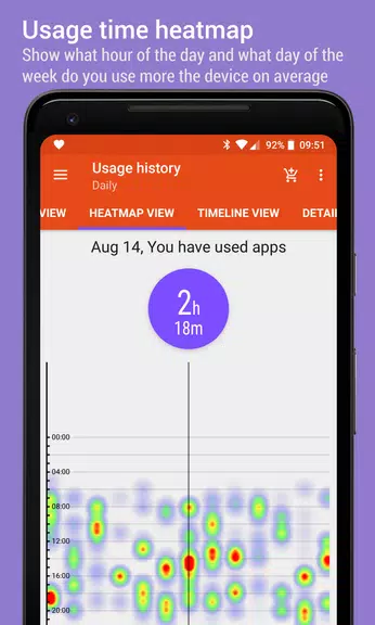 App Usage - Manage/Track Usage Tangkapan skrin 2