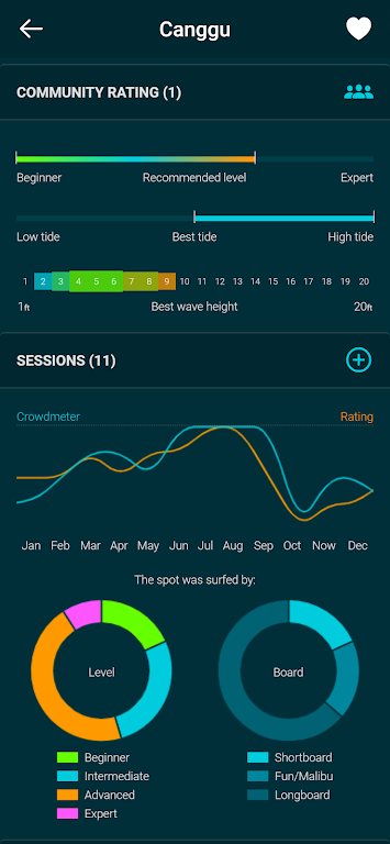 Spotadvisor Surf Forecast 스크린샷 0