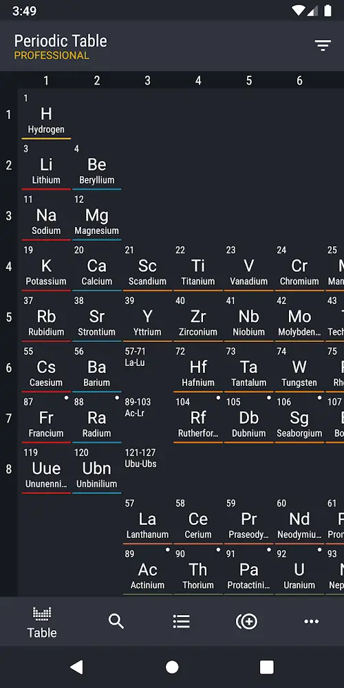 Periodic Table 2023 PRO Tangkapan skrin 0