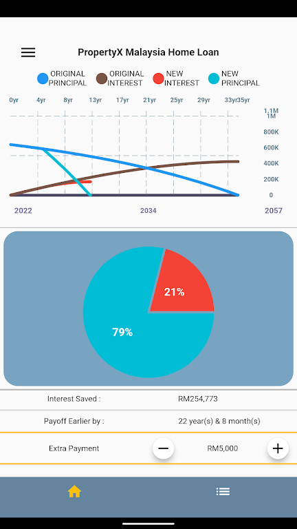 PropertyX Malaysia Home Loan スクリーンショット 1
