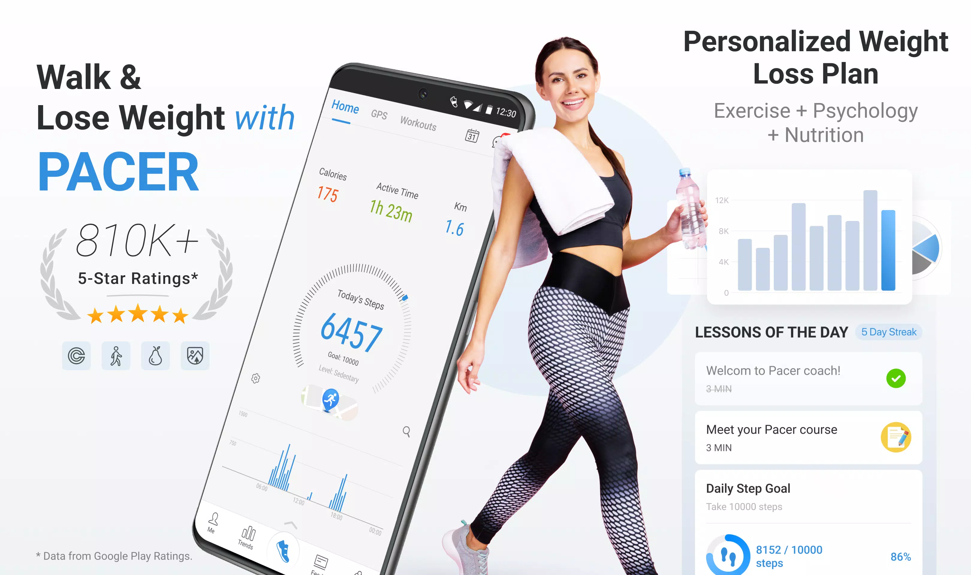 Pacer Pedometer & Step Tracker Screenshot 0