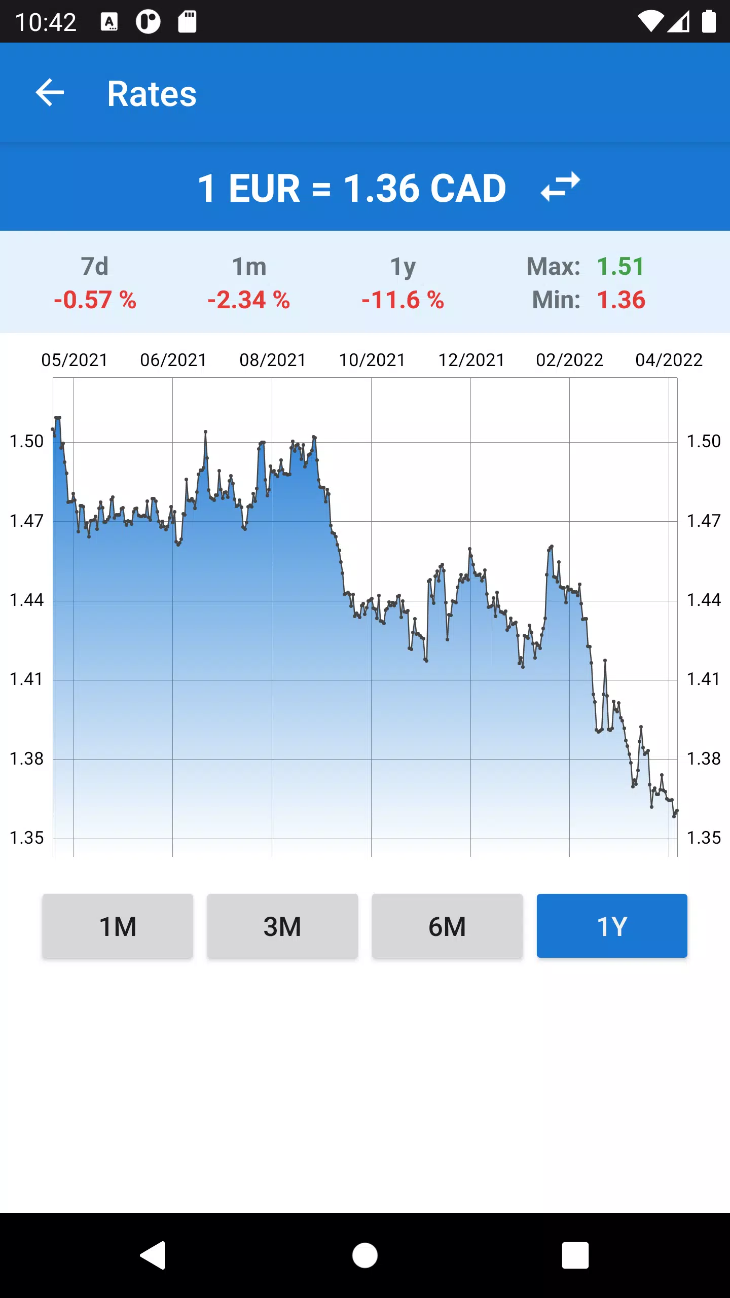 Euro to Canadian Dollar Screenshot 1