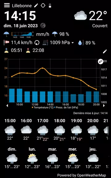 WhatWeather - Weather Station Ekran Görüntüsü 2